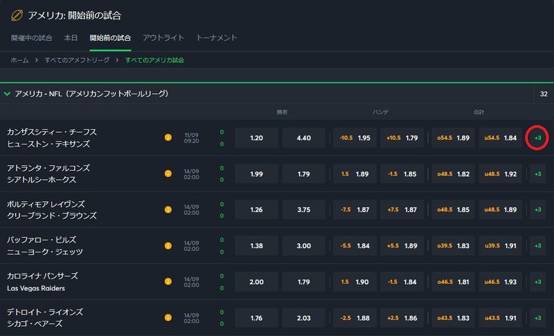 ライブベット画面詳細