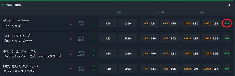 バスケットボール賭け方一覧