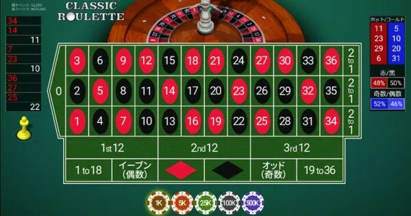 OneTouch テーブルルーレット詳細