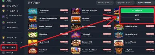 ライブRTPとは