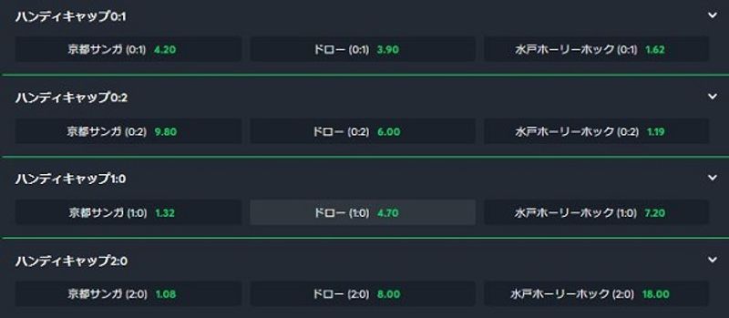 アジアンハンディキャップ