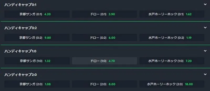 アジアンハンディキャップ