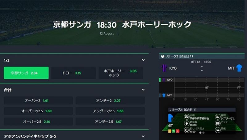 ドローノーベット
