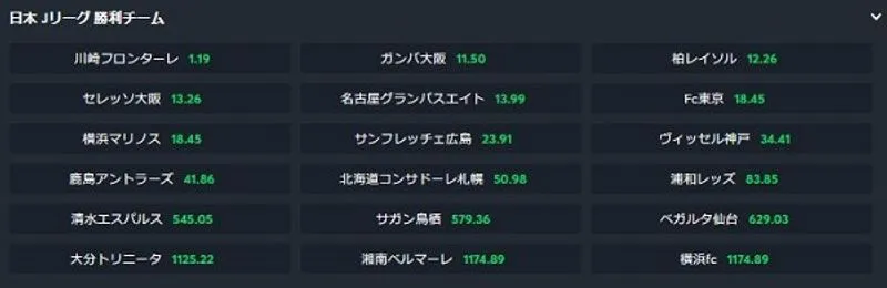 ダブルチャンス