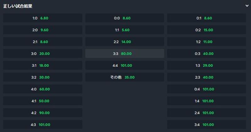 ハンディキャップ