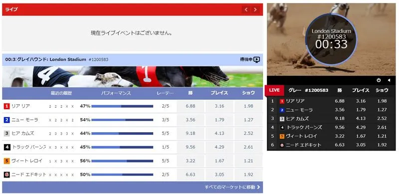 バーチャルグレイハウンド